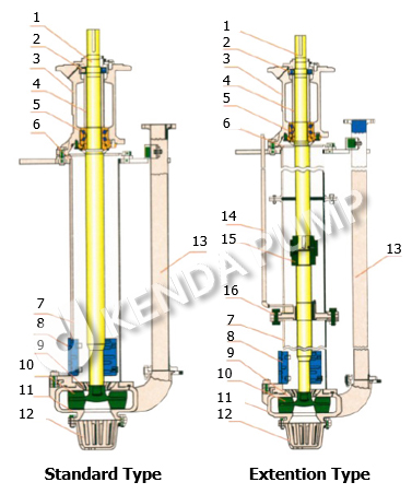 Kenda-Vertical-Slurry-Pump-Structure.jpg