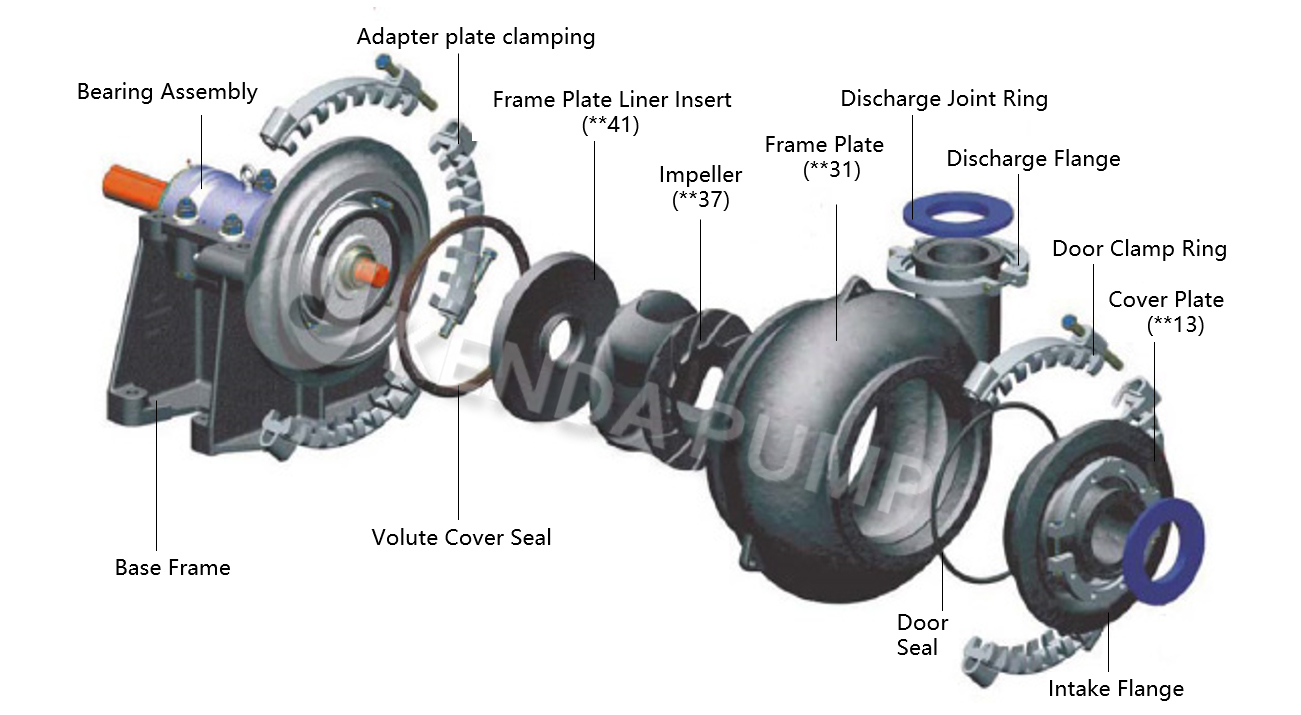 Gravel Dredge Pump.jpg