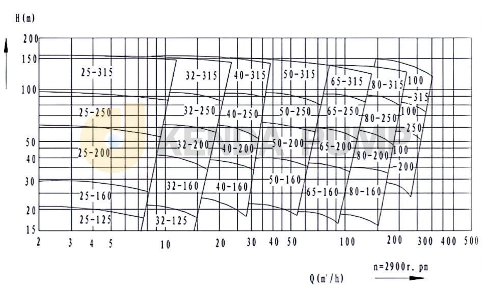 Kenda-Chemical-Pump-Performance-Curve 2.jpg