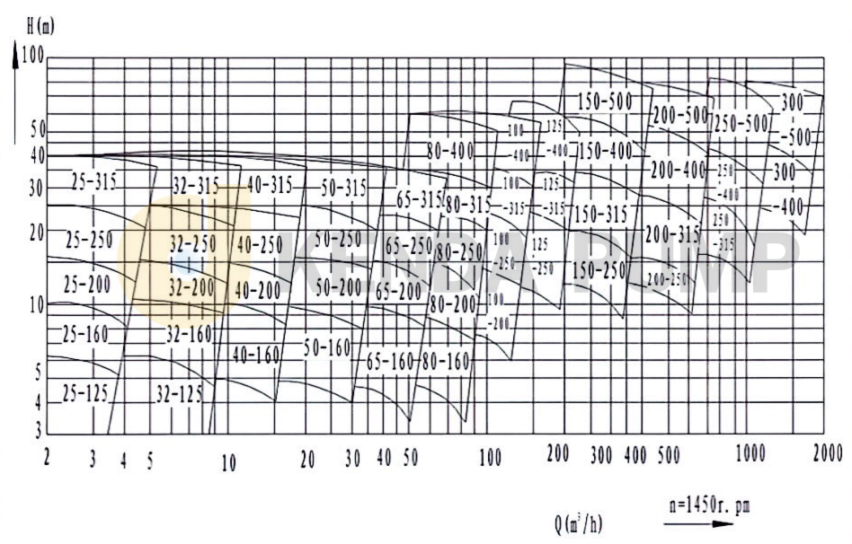 Kenda-Chemical-Pump-Performance-Curve1.jpg
