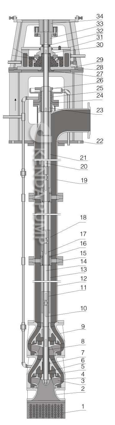 Vertical-Turbine-Pump-Structure.jpg