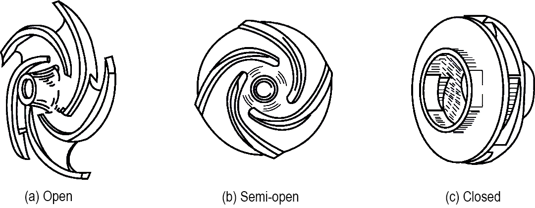 High-chrome alloy slurry pump impeller, 100% interchangeable with Warman AH series