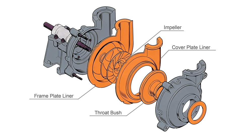 KENDA Slurry Pump Polyurethane Parts Drawings, including impeller, liner, side plate and other components. KENDA Slurry Pump Polyurethane Parts Drawings, including impeller, liner, side plate and other components.